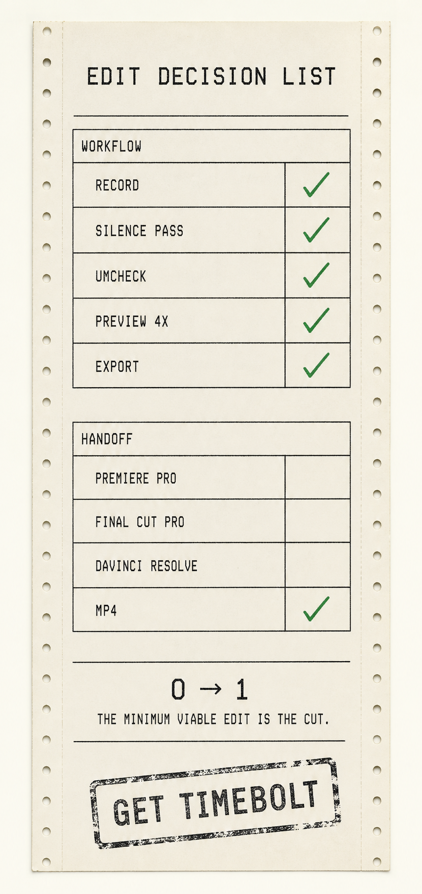 Edit decision list on tractor-feed paper: record, silence pass, UMCheck, preview 4x, export checked; handoff options with MP4 selected; stamped Get TimeBolt